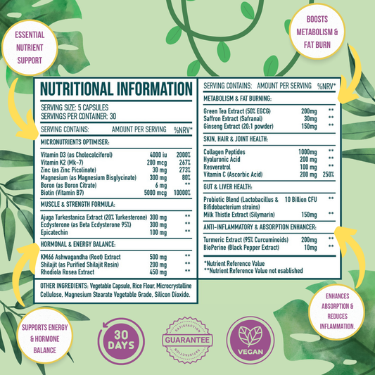 Queen of the Jungle – The Ultimate Women's Health & Wellness Supplement | 25 Potent Ingredients for Muscle, Energy, Hormonal Balance, Skin & More | 150 Capsules, 30-Day Supply